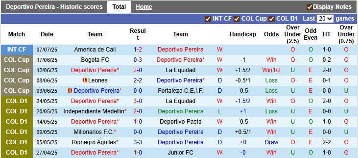 Nhận định, soi kèo Deportivo Pereira vs Independiente Santa Fe: Ra quân khó khăn - Ảnh 1