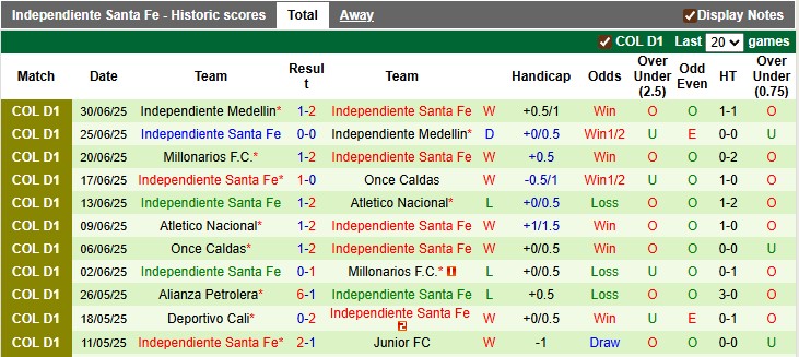 Nhận định, soi kèo Deportivo Pereira vs Independiente Santa Fe: Ra quân khó khăn - Ảnh 2