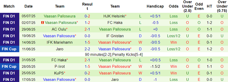 Nhận định, soi kèo Ilves vs VPS, 22h00 ngày 14/7: Trút giận? - Ảnh 2