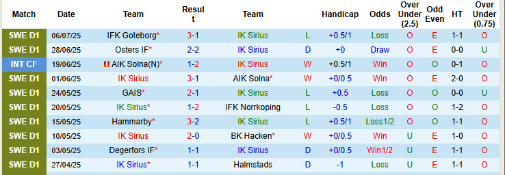 Nhận định, soi kèo Sirius vs Mjallby, 00h00 ngày 15/7: Cơ hội bứt phá - Ảnh 2