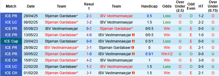 Nhận định, soi kèo Vestmannaeyjar vs Stjarnan Gardabaer, 01h30 ngày 15/7: Chủ nhà lép vế - Ảnh 4