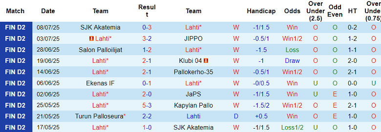 Nhận định, soi kèo Lahti vs TPS Turku, 22h30 ngày 14/7: Cửa trên ‘ghi điểm’ - Ảnh 1