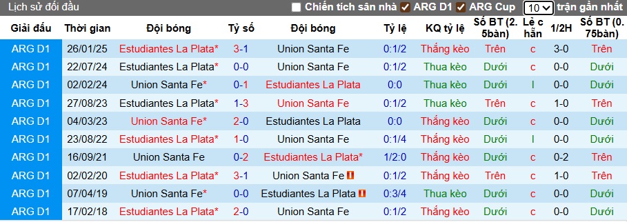Nhận định, soi kèo Union Santa Fe vs Estudiantes, 07h15 ngày 15/7: Khách trắng tay - Ảnh 2