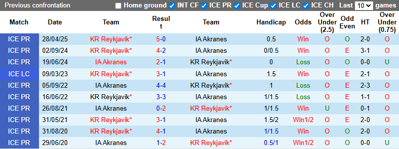 Nhận định, soi kèo IA Akranes vs KR Reykjavik, 2h15 ngày 15/7: Đả bại chủ nhà - Ảnh 4