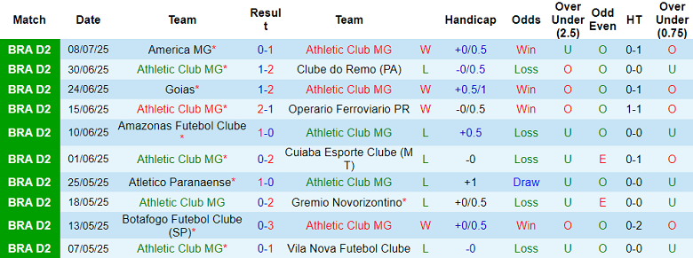 Nhận định, soi kèo Athletic Club MG vs Avai, 05h00 ngày 15/7: Cửa dưới đáng tin - Ảnh 1