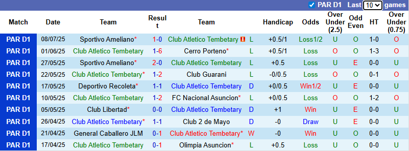 Nhận định, soi kèo Atletico Tembetary vs Deportivo Recoleta, 4h30 ngày 15/7: Chớ tin cửa trên - Ảnh 3