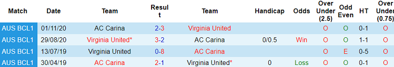 Nhận định, soi kèo AC Carina vs Virginia United, 17h00 ngày 14/7: Khách hoan ca - Ảnh 3