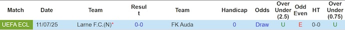 Nhận định, soi kèo FK Auda vs Larne FC, 23h00 ngày 16/7: Không dễ cho cả hai - Ảnh 4