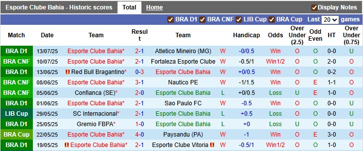 Nhận định, soi kèo Bahia vs America de Cali, 7h30 ngày 16/7: Định đoạt sớm - Ảnh 1