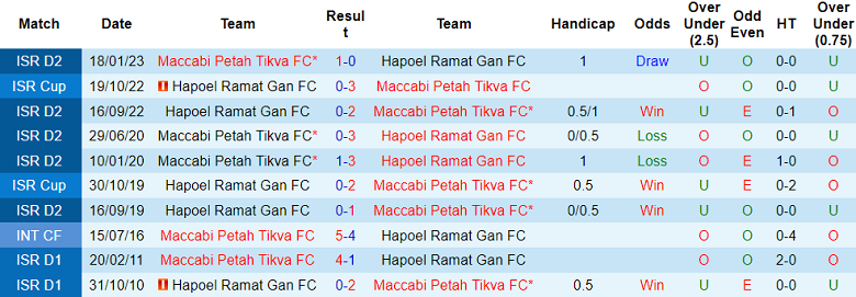 Nhận định, soi kèo Maccabi Petah Tikva vs Hapoel Ramat Gan, 21h30 ngày 15/7: Bất ngờ? - Ảnh 3
