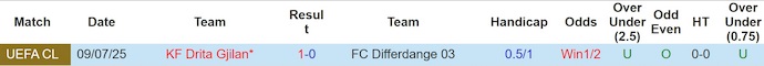 Nhận định, soi kèo Differdange vs Drita, 1h00 ngày 16/7: Chứng tỏ đẳng cấp - Ảnh 4