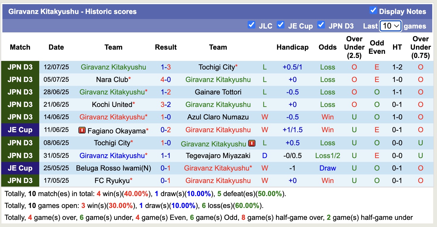 Nhận định, soi kèo Avispa Fukuoka vs Giravanz Kitakyushu, 17h00 ngày 16/7: Khẳng định đẳng cấp - Ảnh 3