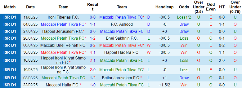 Nhận định, soi kèo Maccabi Petah Tikva vs Hapoel Ramat Gan, 21h30 ngày 15/7: Bất ngờ? - Ảnh 1
