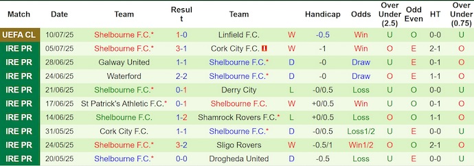 Nhận định, soi kèo Linfield vs Shelbourne, 1h45 ngày 17/7: Nối mạch bất bại - Ảnh 3