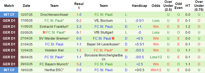 Nhận định, soi kèo Silkeborg vs St. Pauli, 21h00 ngày 15/7: Khó tin cửa trên - Ảnh 2