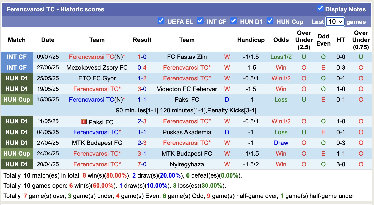 Nhận định, soi kèo Karlsruher SC vs Ferencvarosi, 16h00 ngày 15/7: Thêm một lần đau - Ảnh 4