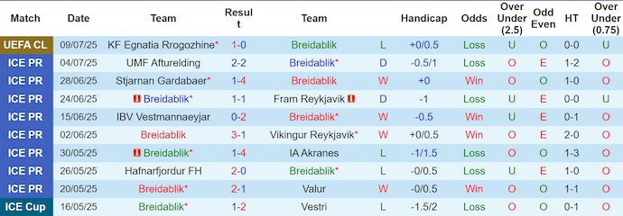 Nhận định, soi kèo Breidablik vs KF Egnatia, 2h00 ngày 16/7: Khó cho chủ nhà - Ảnh 2