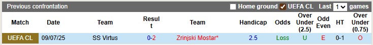 Nhận định, soi kèo Zrinjski Mostar vs Virtus, 2h00 ngày 16/7: An bài - Ảnh 3