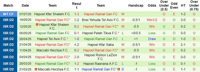 Nhận định, soi kèo Maccabi Petah Tikva vs Hapoel Ramat Gan, 21h30 ngày 15/7: Bất ngờ? - Ảnh 2