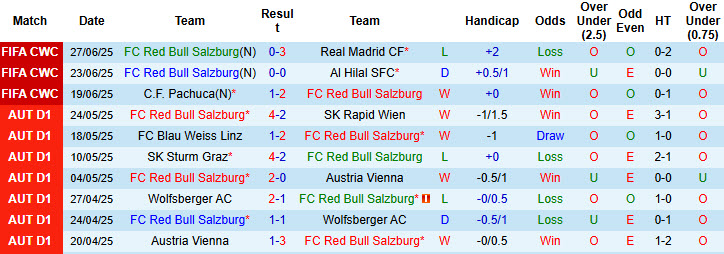 Nhận định, soi kèo Salzburg vs Qarabag, 23h00 ngày 15/7: Cơ hội cho kép phụ - Ảnh 2