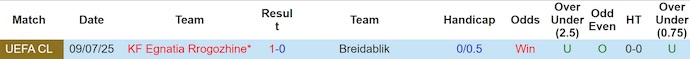 Nhận định, soi kèo Breidablik vs KF Egnatia, 2h00 ngày 16/7: Khó cho chủ nhà - Ảnh 4