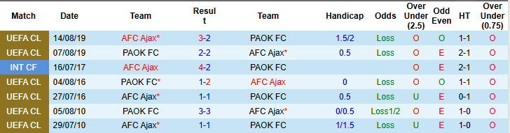 Nhận định, soi kèo AFC Ajax vs PAOK, 19h00 ngày 16/7: Điểm tựa sân nhà - Ảnh 4