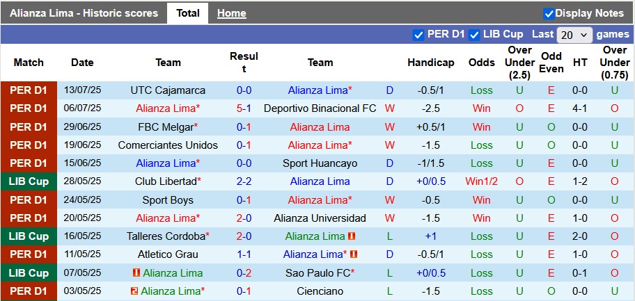 Nhận định, soi kèo Alianza Lima vs Gremio, 7h30 ngày 17/7: Vượt khó - Ảnh 1