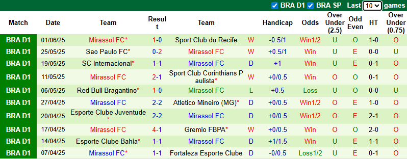 Nhận định, soi kèo Santos vs Flamengo, 6h00 ngày 17/7: Khách gặp khó - Ảnh 4