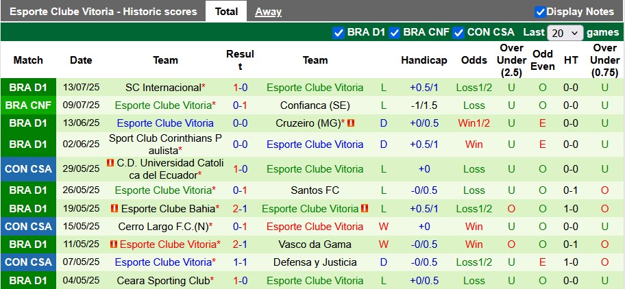 Nhận định, soi kèo Botafogo vs Vitoria, 7h30 ngày 17/7: Phong độ trái ngược - Ảnh 2
