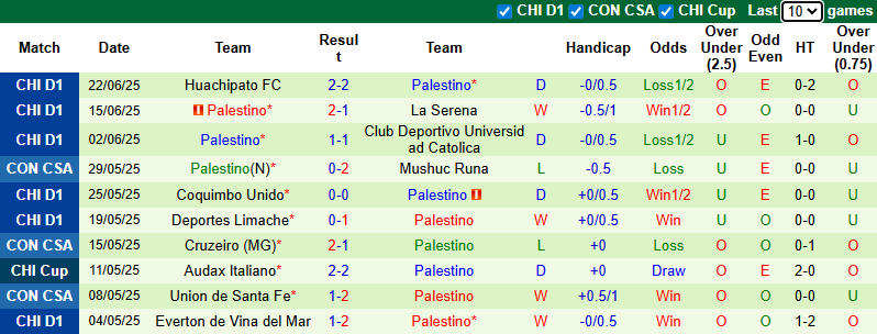 Nhận định, soi kèo Club Bolivar vs Palestino, 5h00 ngày 17/7: Bổn cũ soạn lại - Ảnh 3