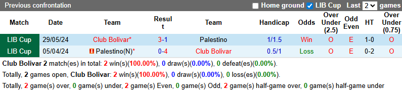 Nhận định, soi kèo Club Bolivar vs Palestino, 5h00 ngày 17/7: Bổn cũ soạn lại - Ảnh 4