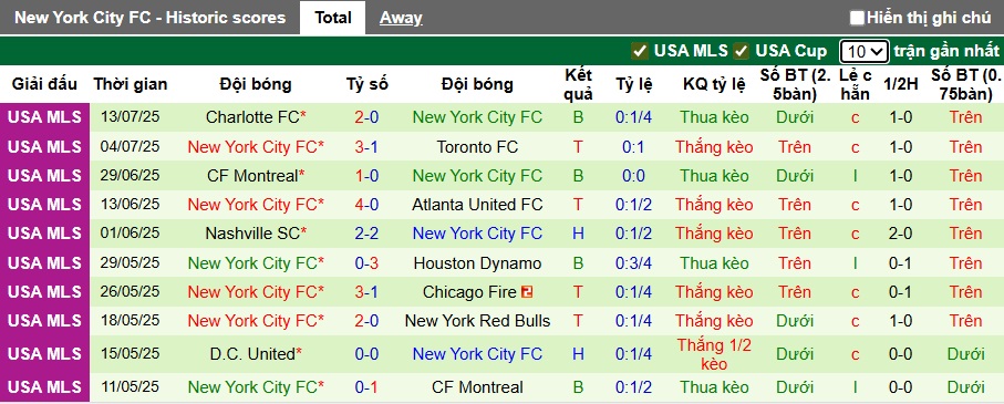 Nhận định, soi kèo Orlando City vs New York City, 06h30 ngày 17/7: Khách sa cơ - Ảnh 3