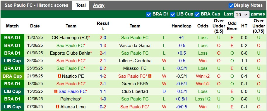 Nhận định, soi kèo Bragantino vs Sao Paulo, 7h30 ngày 17/7: Không dễ cho chủ nhà - Ảnh 2