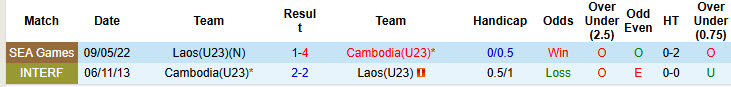Nhận định, soi kèo U23 Campuchia vs U23 Lào, 17h00 ngày 16/7: Trận đấu sinh tử - Ảnh 4