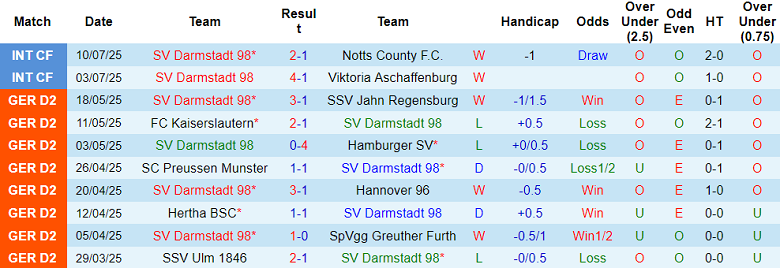 Nhận định, soi kèo Darmstadt vs St. Gallen, 22h00 ngày 17/7: Thêm một lần đau - Ảnh 1