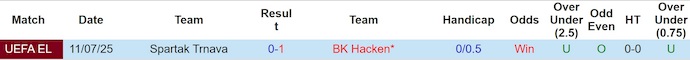 Nhận định, soi kèo BK Hacken vs Spartak Trnava, 0h00 ngày 18/7: Khó có bất ngờ - Ảnh 4