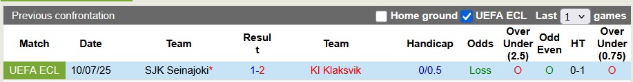 Nhận định, soi kèo KI Klaksvik vs SJK Seinajoki, 1h45 ngày 18/7: Làm tình làm tội - Ảnh 3