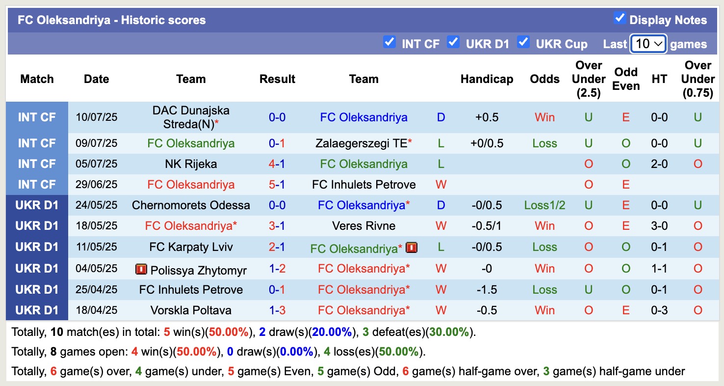 Nhận định, soi kèo FC Oleksandriya vs Slaven Belupo Koprivnica, 22h00 ngày 17/7: Niềm vui xa nhà - Ảnh 1