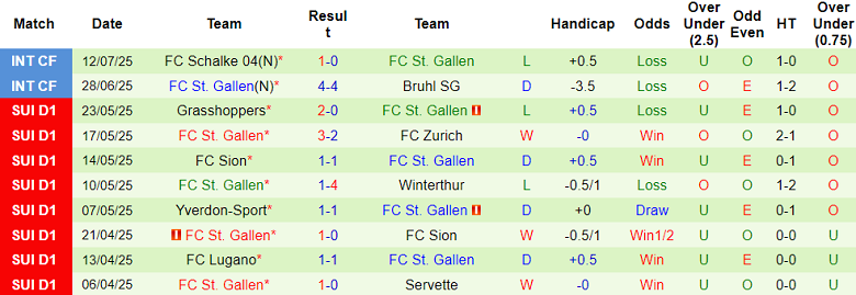 Nhận định, soi kèo Darmstadt vs St. Gallen, 22h00 ngày 17/7: Thêm một lần đau - Ảnh 2