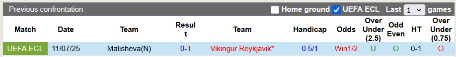 Nhận định, soi kèo Vikingur vs Malisheva, 1h45 ngày 18/7: Đẳng cấp chênh lệch - Ảnh 3