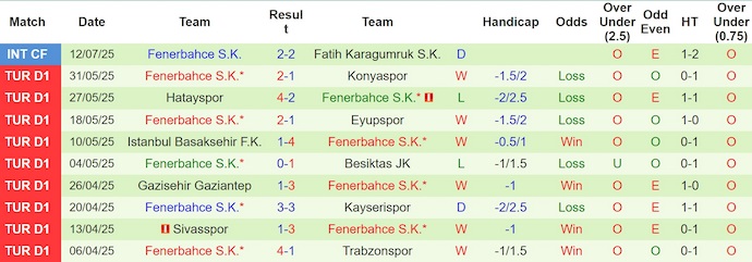 Nhận định, soi kèo Portimonense vs Fenerbahce, 0h00 ngày 18/7: Quá khác biệt - Ảnh 2