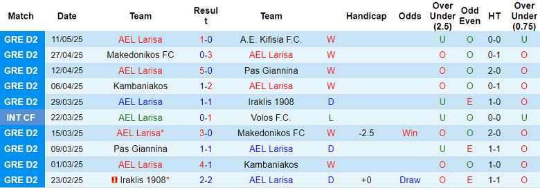 Nhận định, soi kèo AEL Larisa vs Hapoel Haifa, 22h30 ngày 17/7: Khó hoan ca - Ảnh 1