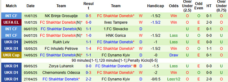 Soi kèo góc Ilves Tampere vs Shakhtar Donetsk, 23h00 ngày 17/7 - Ảnh 2