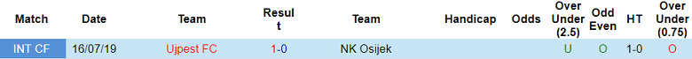 Nhận định, soi kèo Osijek vs Ujpest, 22h30 ngày 17/7: Cửa trên đáng tin - Ảnh 3