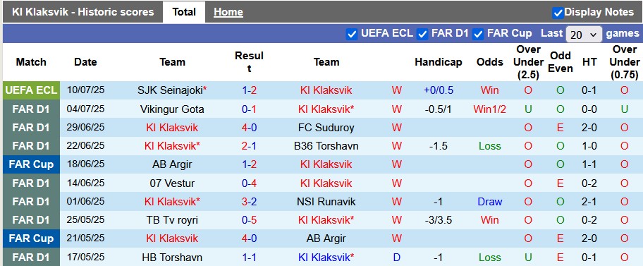 Nhận định, soi kèo KI Klaksvik vs SJK Seinajoki, 1h45 ngày 18/7: Làm tình làm tội - Ảnh 1