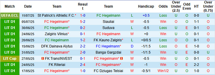 Nhận định, soi kèo Hegelmann vs St Patrick's Athletic, 23h00 ngày 17/7: Tự tin ngược dòng - Ảnh 2
