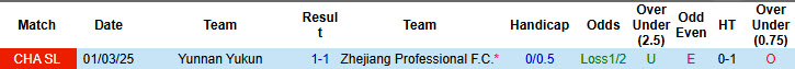 Nhận định, soi kèo Zhejiang Professional vs Yunnan Yukun, 19h00 ngày 18/7: Kết quả hài lòng - Ảnh 4