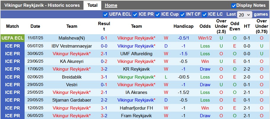 Nhận định, soi kèo Vikingur vs Malisheva, 1h45 ngày 18/7: Đẳng cấp chênh lệch - Ảnh 1