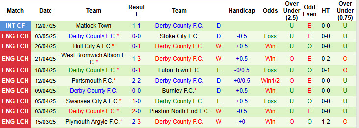 Nhận định, soi kèo Salzburg vs Derby County, 23h00 ngày 18/7: Hạ sát bầy cừu - Ảnh 3