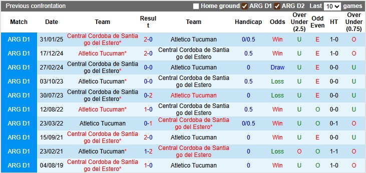 Nhận định, soi kèo Atletico Tucuman vs Central Cordoba, 5h30 ngày 19/7: Chủ nhà ngã ngựa - Ảnh 3